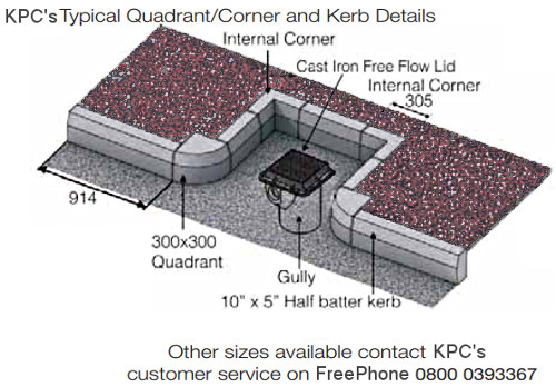 Diagram showing Standard Kerbs in situ