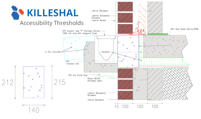 Accessibility Threshold Details