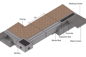 Drainage Kerbs