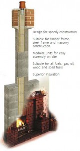 Schiedel Chimney System